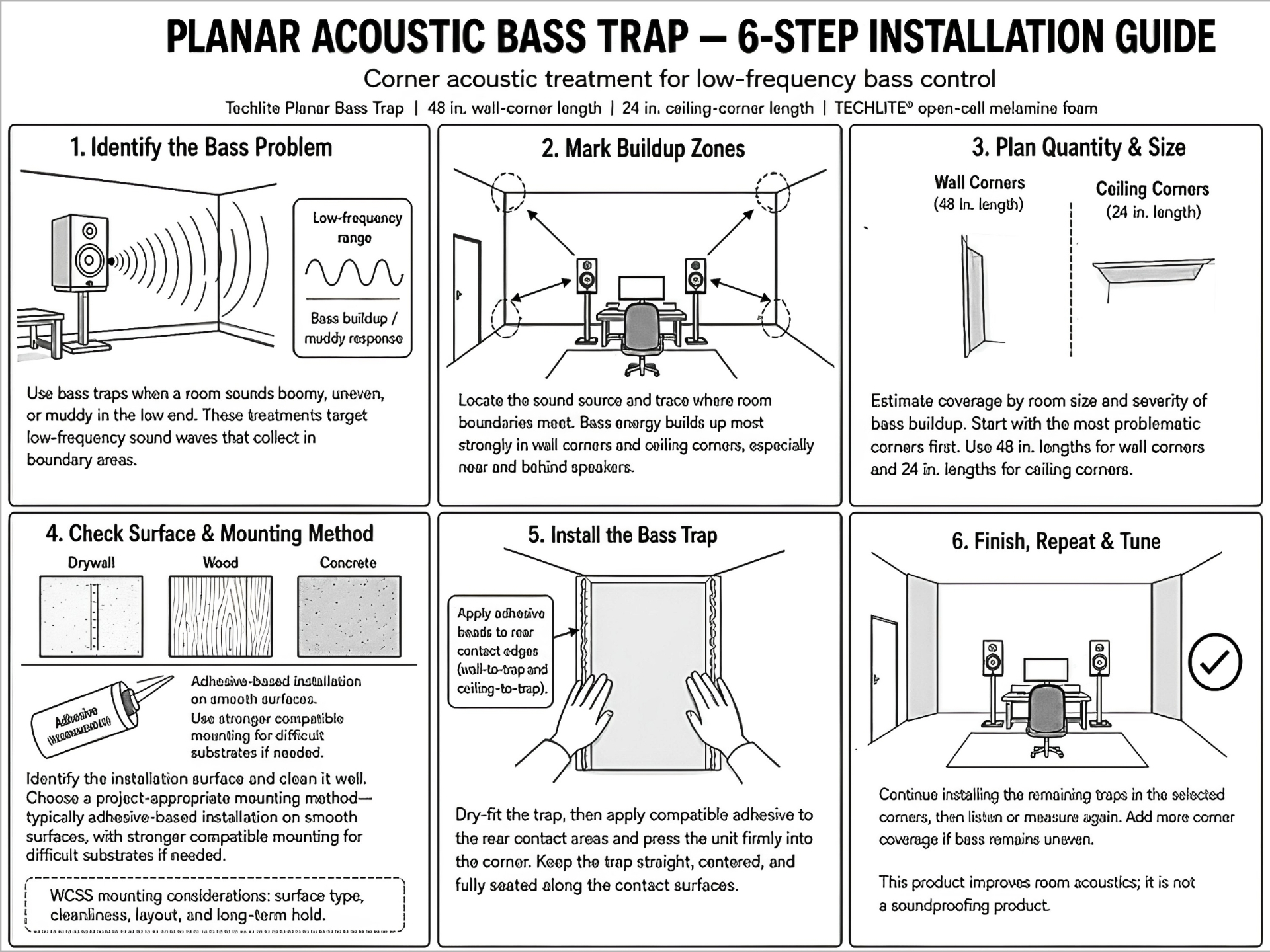Planar Acoustic Bass Trap six-step installation guide covering bass identification, buildup zones, quantity planning, surface prep, mounting, and tuning