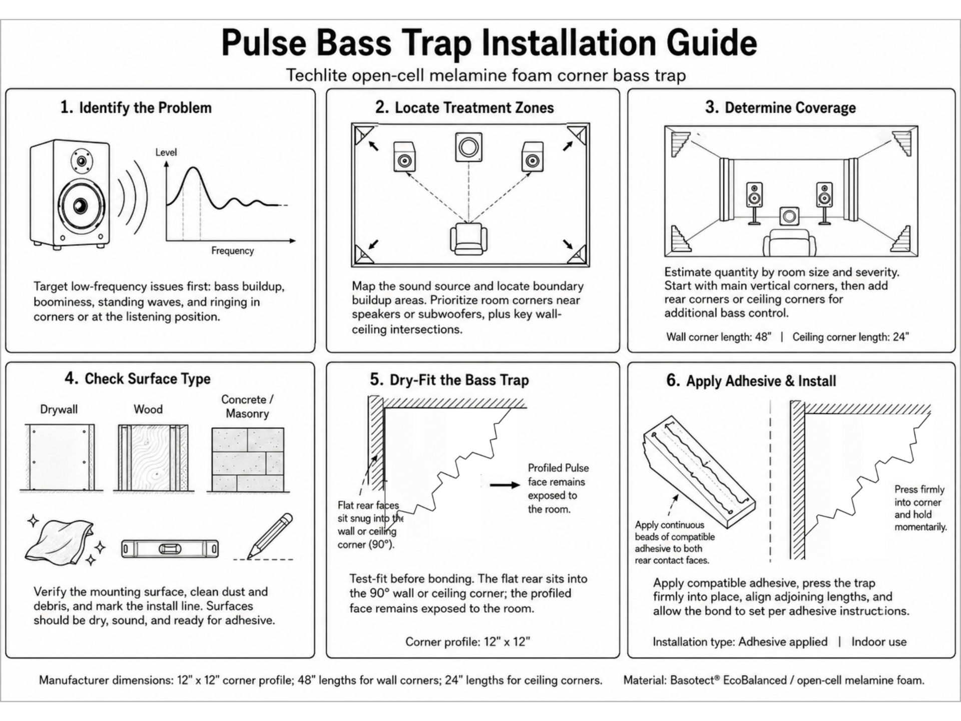Pulse Bass Trap six-step installation guide covering problem identification, treatment zones, coverage planning, surface prep, dry-fit, and adhesive install