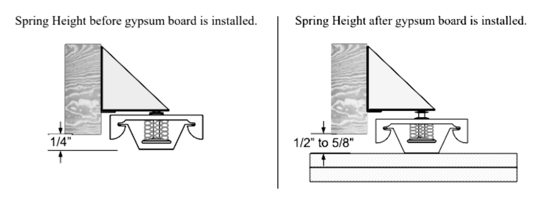 PAC International RSIC-SI-X Low Profile side-mounted to a wood joist, showing 1/4 in spring height before gypsum board and 1/2 in to 5/8 in spring height after the gypsum ceiling is hung.
