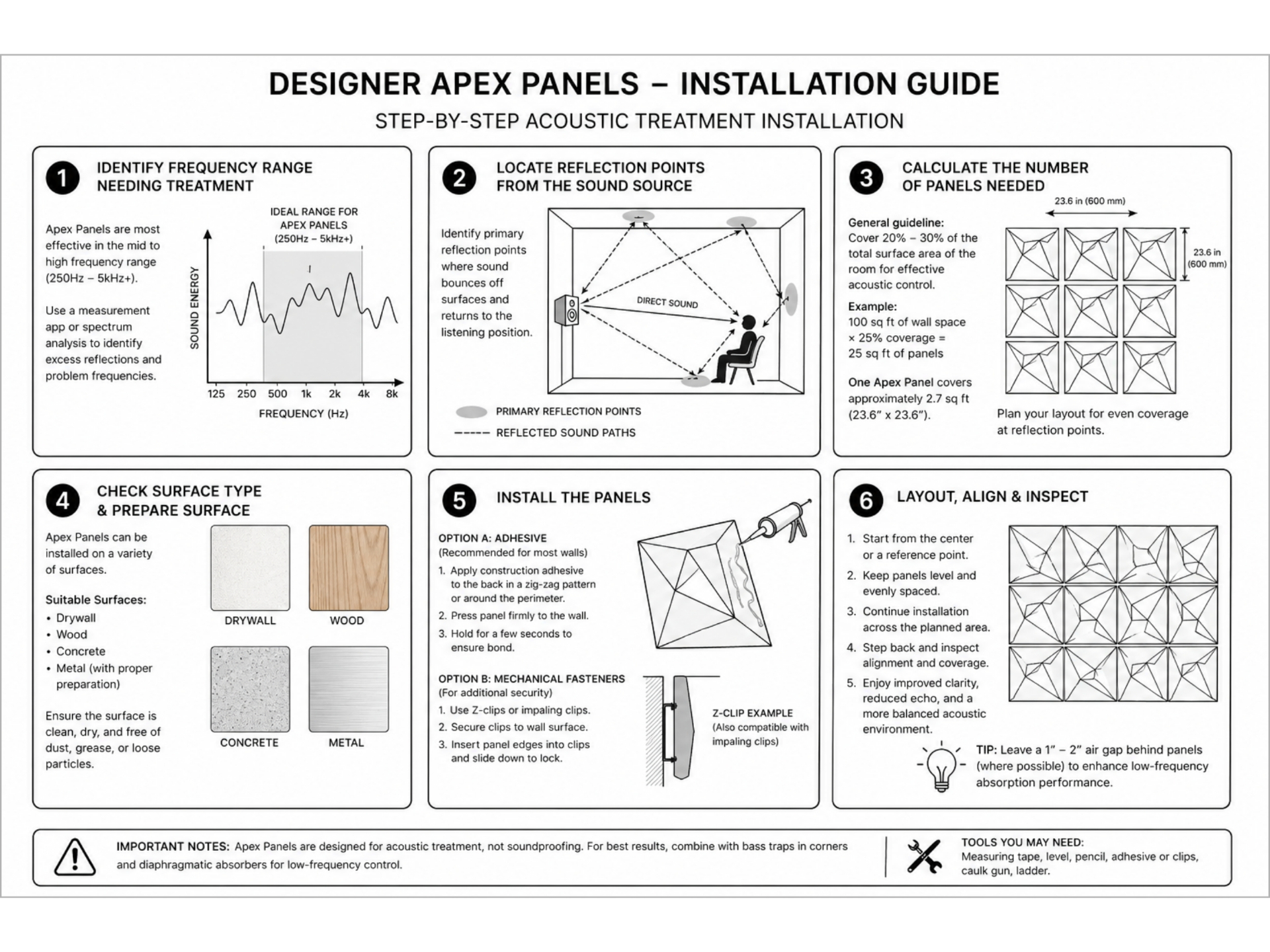 Apex Acoustic Panel six-step installation guide covering frequency range, reflection points, panel calculation, surface prep, adhesive or Z-clip mounting, and final optimization