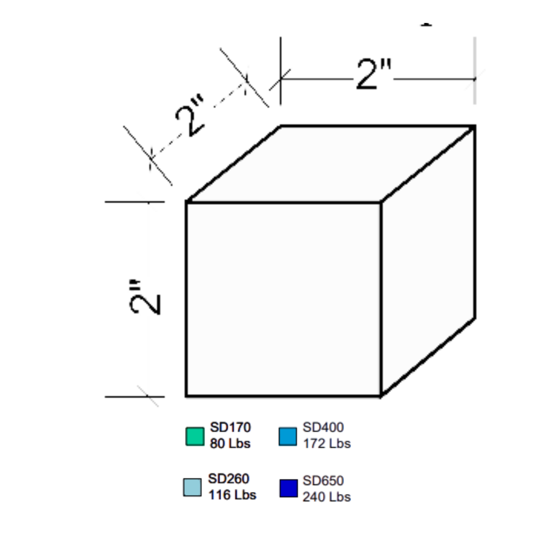 PAC International IFB2 dimensioned spec drawing — 2" × 2" × 2" high-density Isolation Floor Block with SD170 / SD260 / SD400 / SD650 weight-capacity legend.