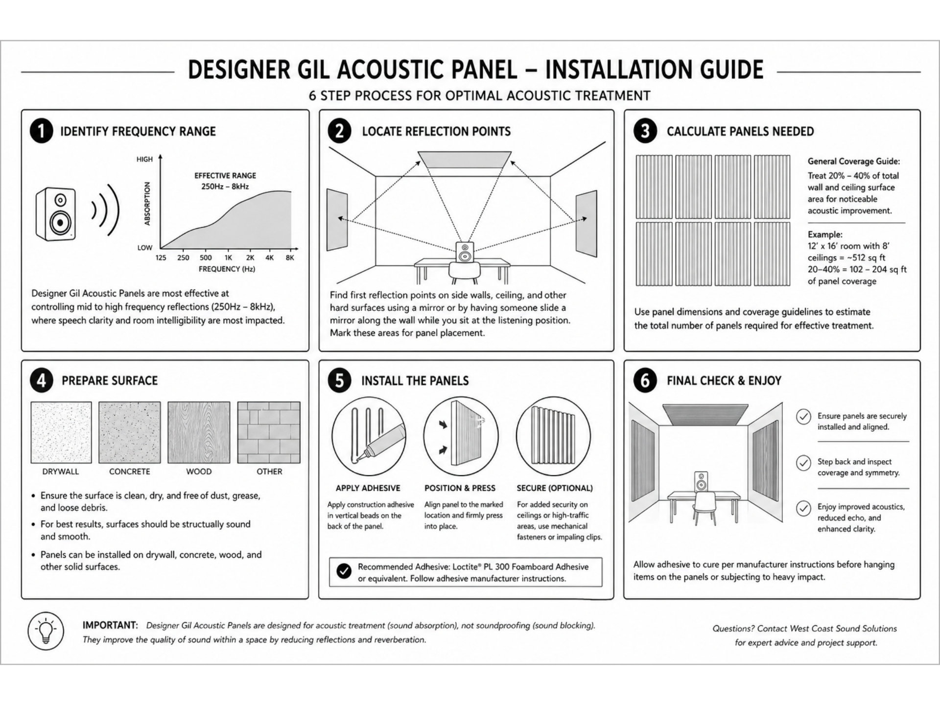 Designer Gil Acoustic Panel six-step installation guide covering frequency range, reflection points, panel calculation, surface prep, adhesive install, and final optimization
