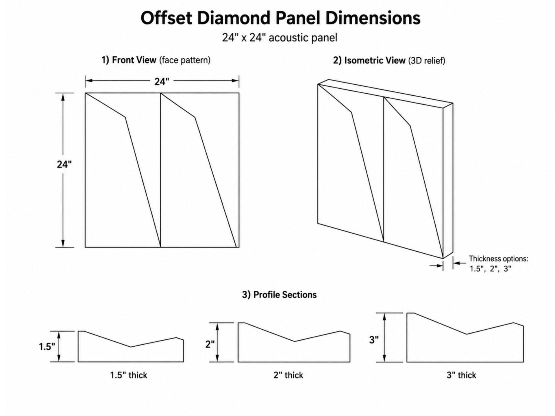 Offset Diamond Designer Acoustic Panel dimensional drawing — 24" × 24" front, isometric, and profile views showing 1.5", 2", and 3" thickness options