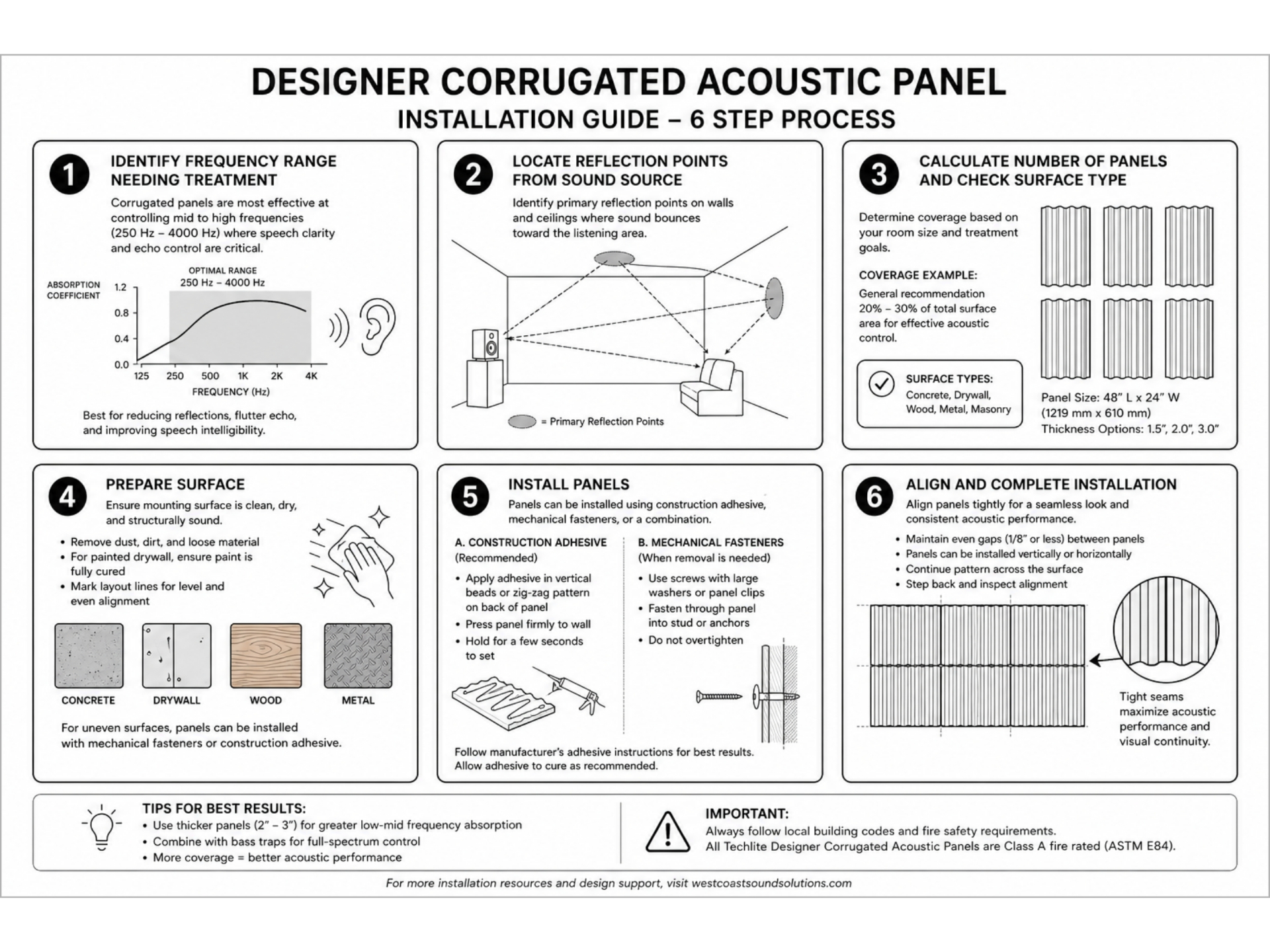 Corrugated Acoustic Panel installation guide covering frequency range, reflection points, coverage calculation, surface prep, adhesive or mechanical fastening, and final alignment