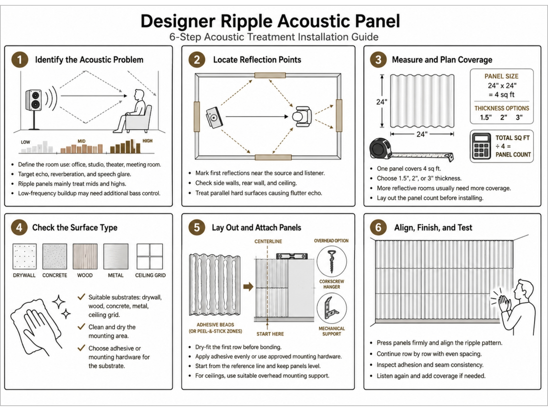 Designer Ripple Acoustic Panel six-step installation guide covering acoustic goal, reflection points, coverage planning, surface prep, layout and mounting, and final alignment