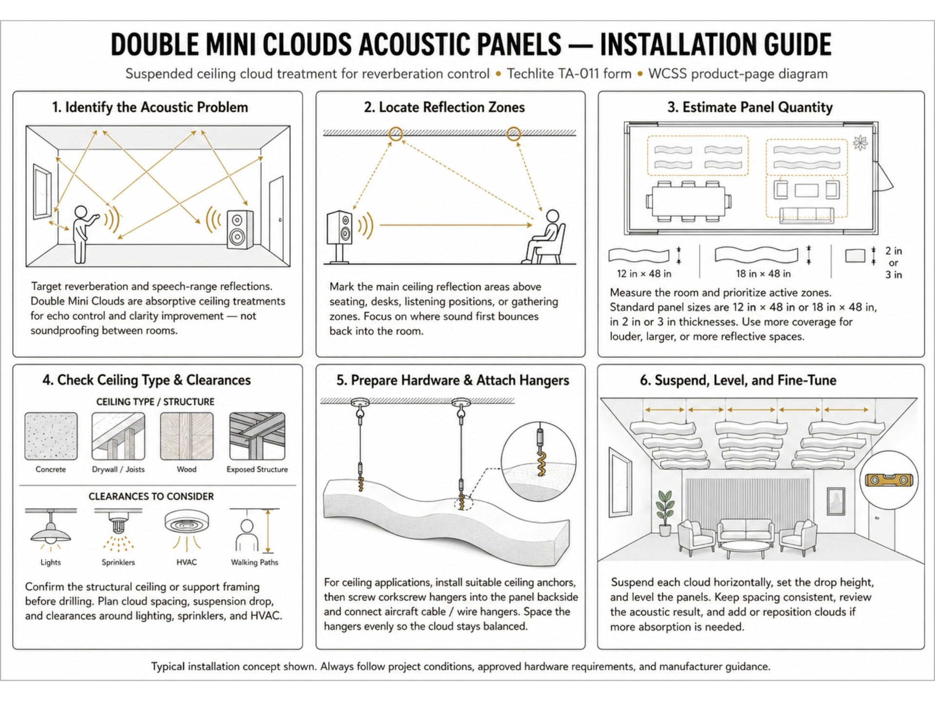 Double Mini Clouds Acoustic Panels six-step suspended ceiling installation guide covering acoustic problem, reflection zones, panel quantity, ceiling type and clearances, hangers, and final leveling