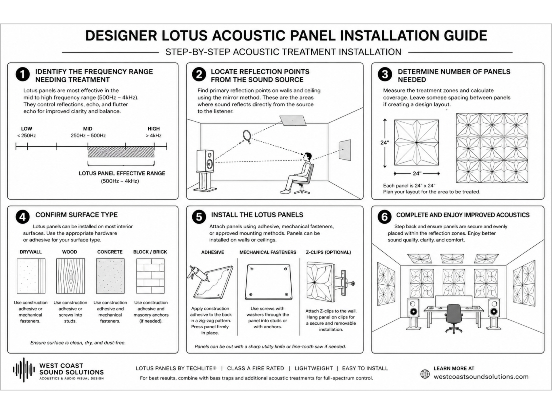 Lotus Designer Acoustic Panel six-step installation guide covering frequency range, reflection points, panel calculation, surface prep, mounting methods, and final evaluation