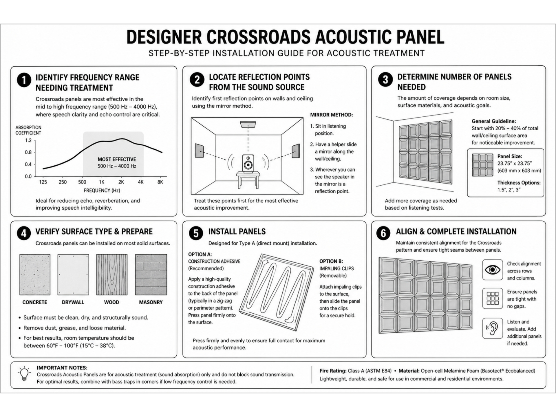 Crossroads Designer Acoustic Panel step-by-step installation guide covering frequency range, reflection points, coverage calculation, surface prep, adhesive or impaling clip fastening, and final alignment