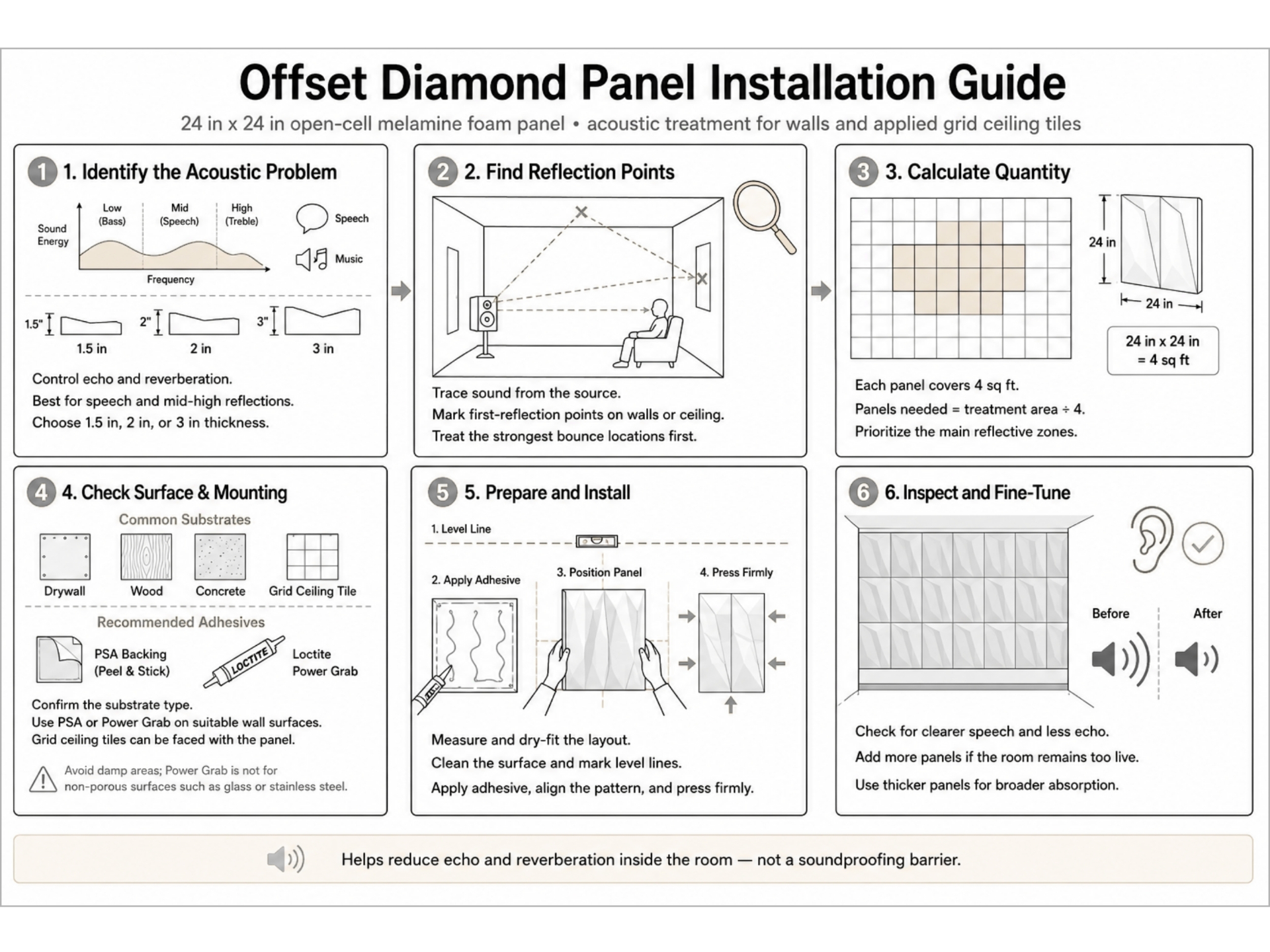 Offset Diamond Designer Acoustic Panel six-step installation guide covering acoustic problem, reflection points, panel calculation, surface prep, adhesive application, and fine-tuning