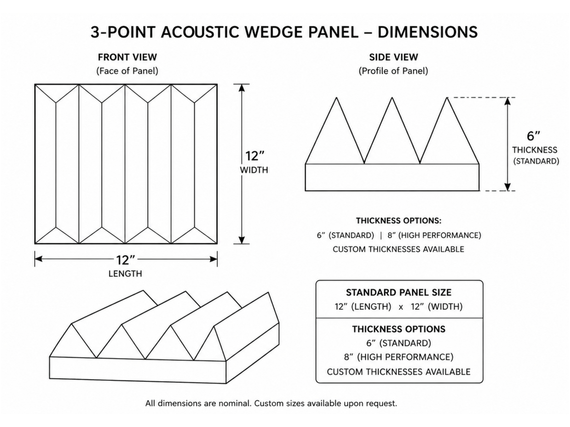 3-Point Wedge Acoustic Panel technical drawing — front view, side profile, and isometric view showing 12" × 12" panel with 6" standard / 8" high-performance thickness options