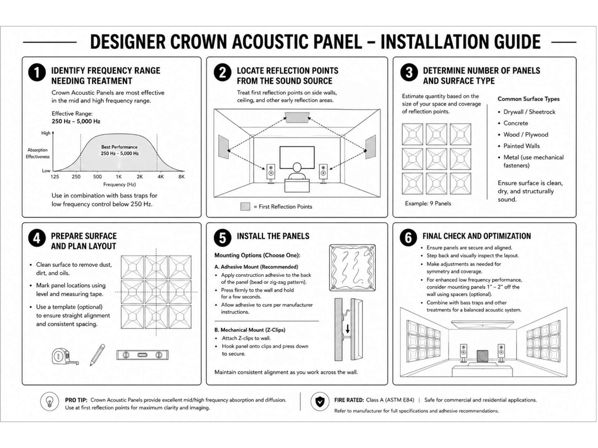 Crown Designer Acoustic Panel step-by-step installation guide covering frequency range, reflection points, coverage calculation, surface prep, adhesive or Z-clip mounting, and final alignment