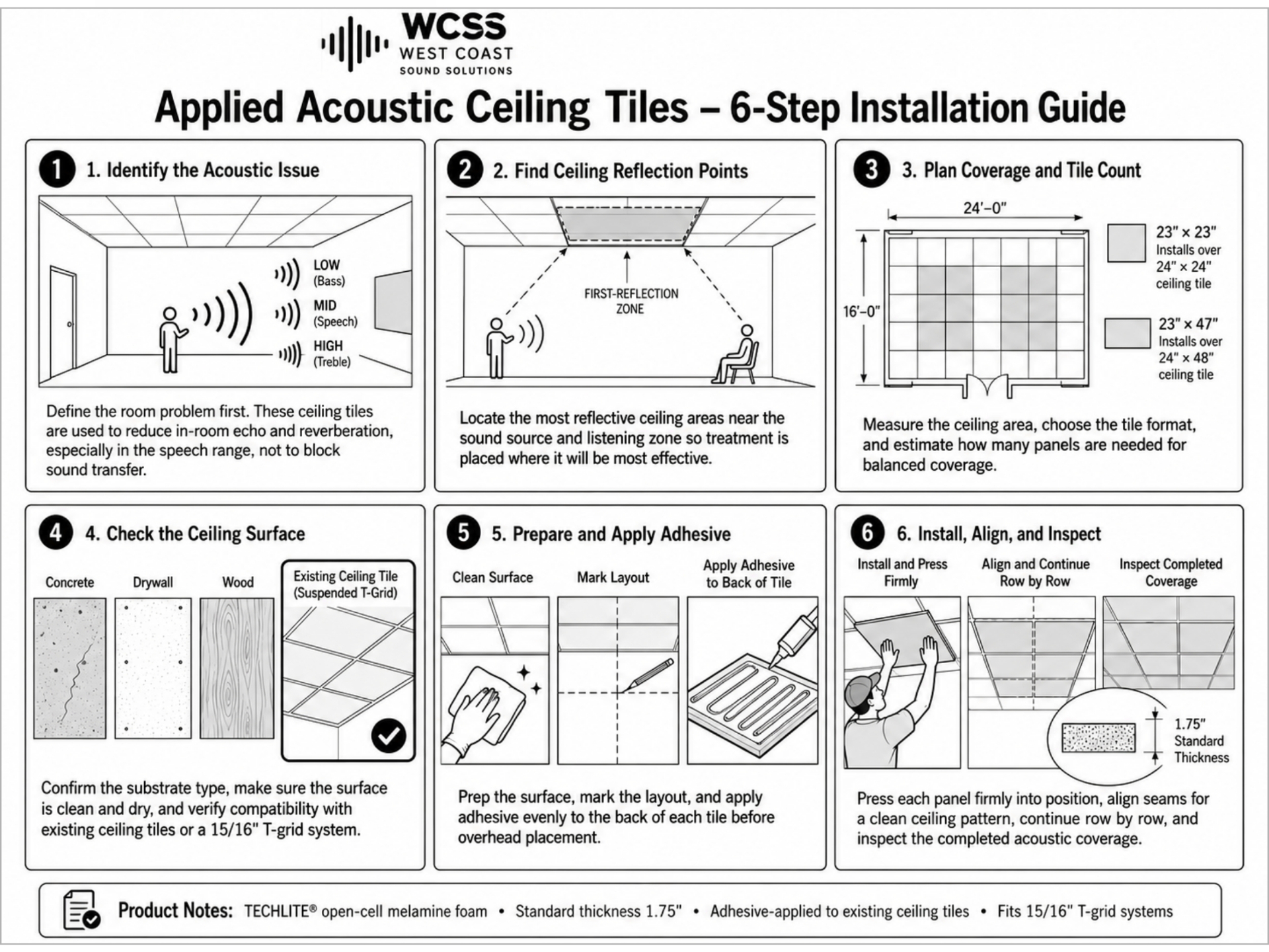 Applied Acoustic Ceiling Tiles six-step installation guide covering acoustic issue, reflection points, coverage planning, ceiling surface check, adhesive prep, and install/align/inspect